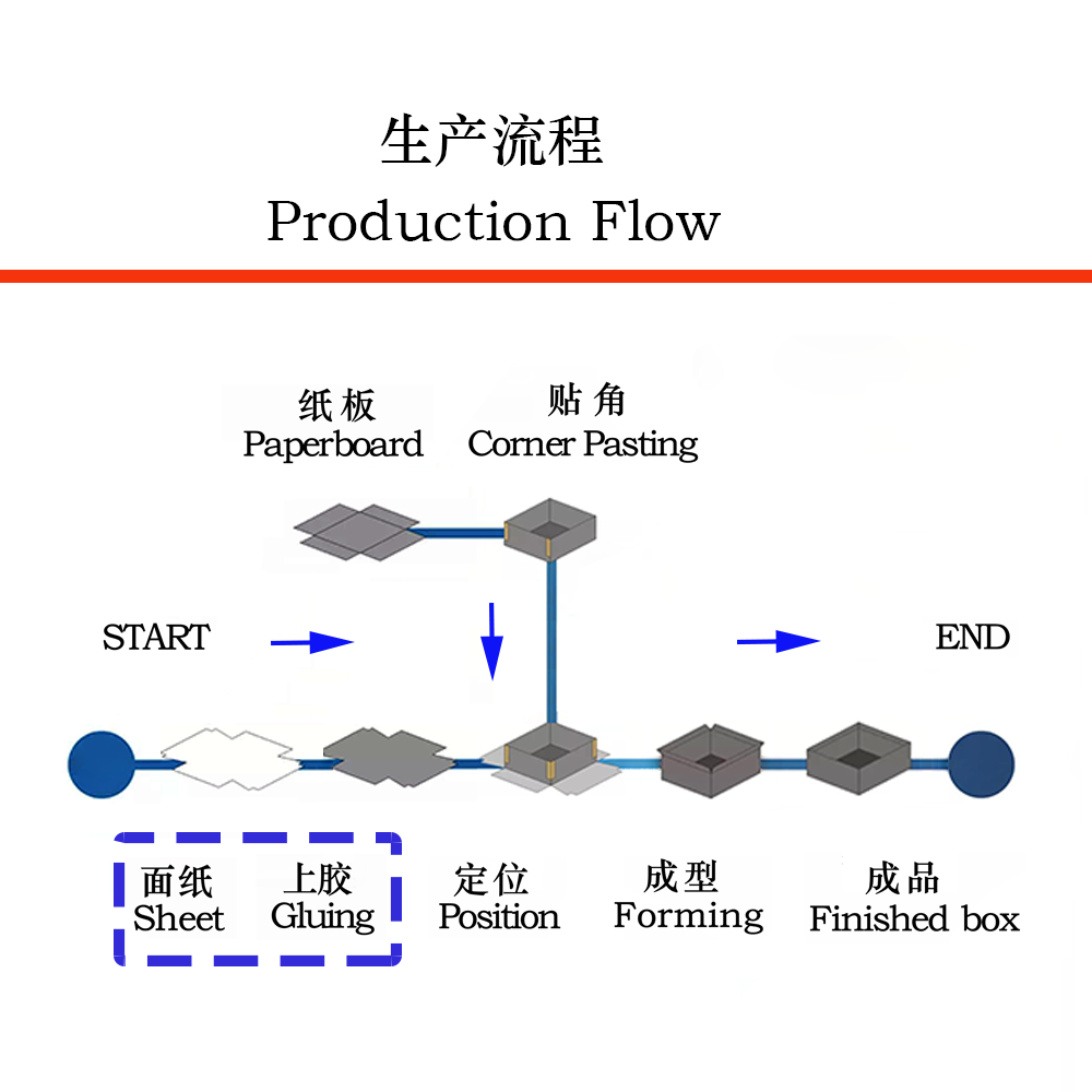 雙平臺(tái)后吸上糊機(jī)